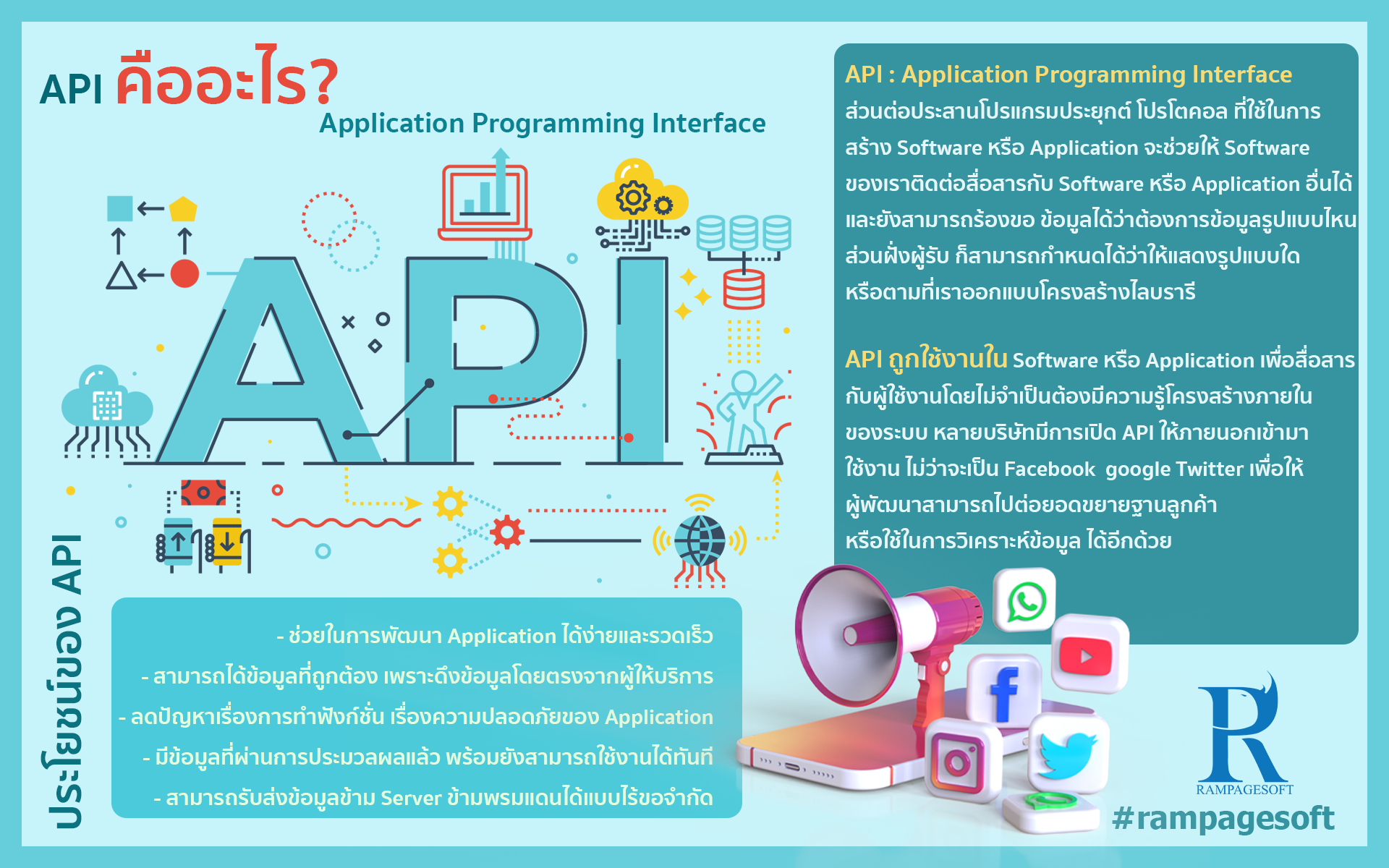 API : Application Programming Interface | TTT-WEBSITE รับทําเว็บไซต์ รับทำ SEO รับพัฒนาระบบ เขียนโปรแกรม